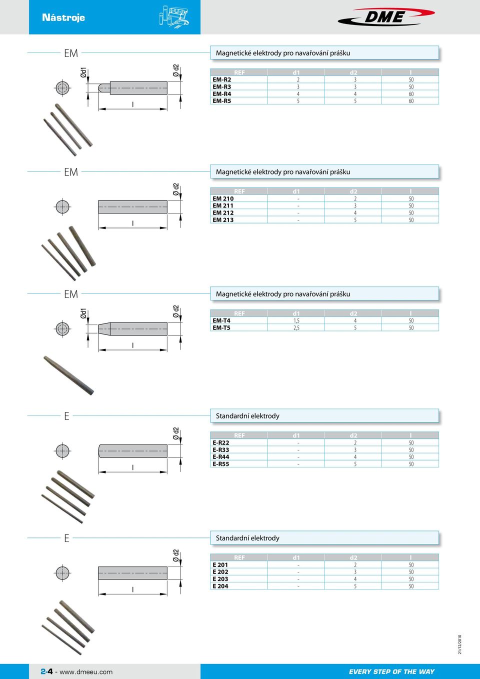 elektrody pro navařování prášku d1 d2 l EM-T4 1,5 4 50 EM-T5 2,5 5 50 E Standardní elektrody d1 d2 l E-R22-2 50