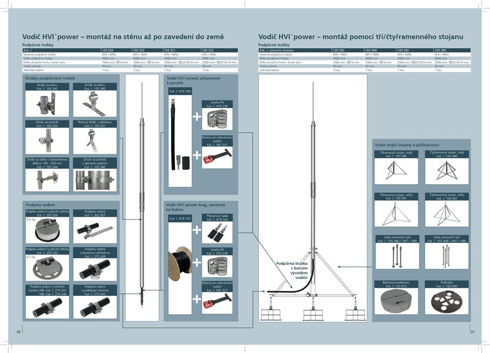 Ø10 mm 1000 mm / Ø10 mm 2500 mm / Ø22/16/10 mm 2500 mm / Ø22/16/10 mm Vnější průměr 50 mm 50 mm 50 mm 50 mm Jednotka balení 1 ku 1 ku 1 ku 1 ku Vodiè HVI power montáž pomocí tří/čtyřramenného tojanu