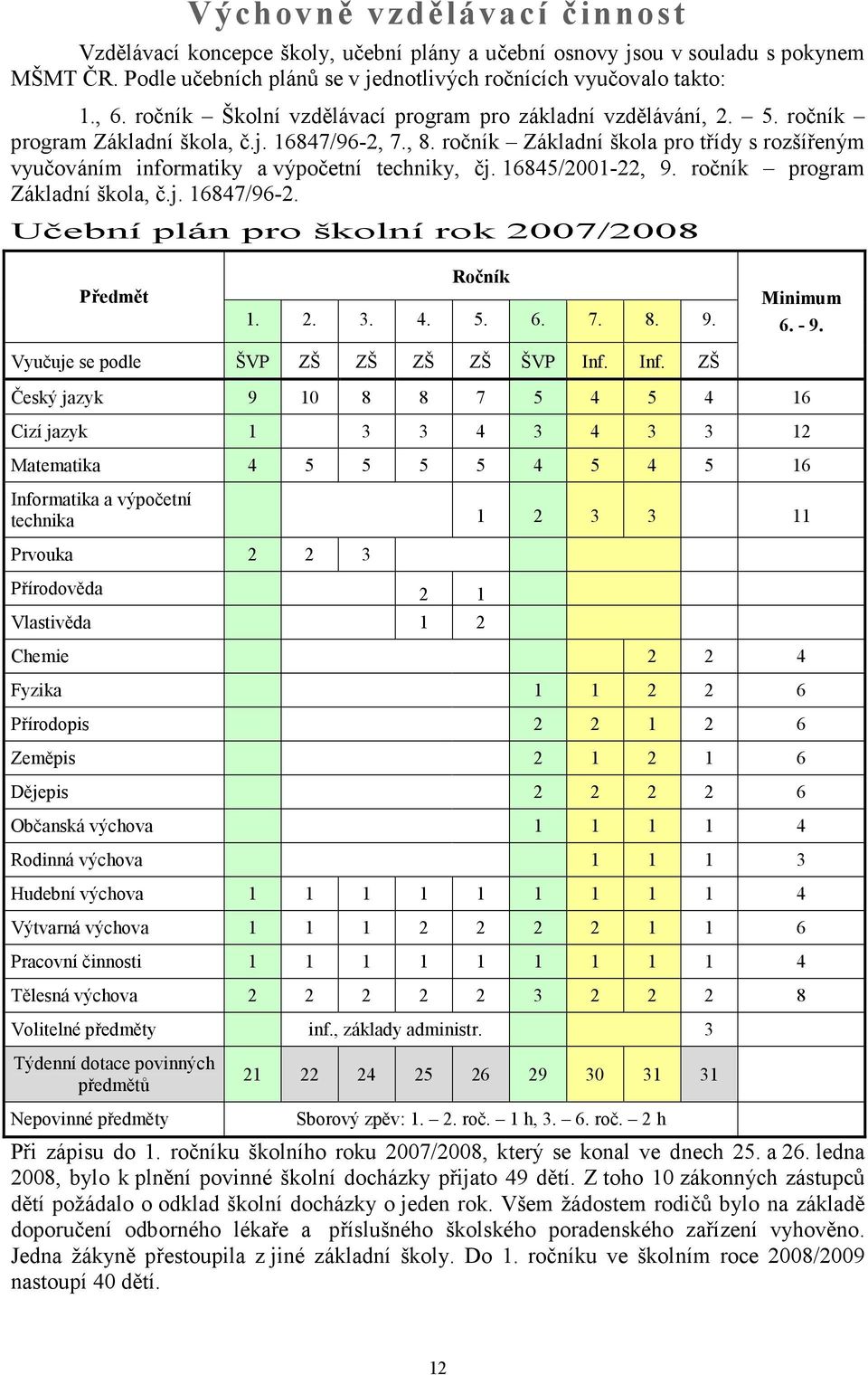 ročník Základní škola pro třídy s rozšířeným vyučováním informatiky a výpočetní techniky, čj. 16845/2001-22, 9. ročník program Základní škola, č.j. 16847/96-2.