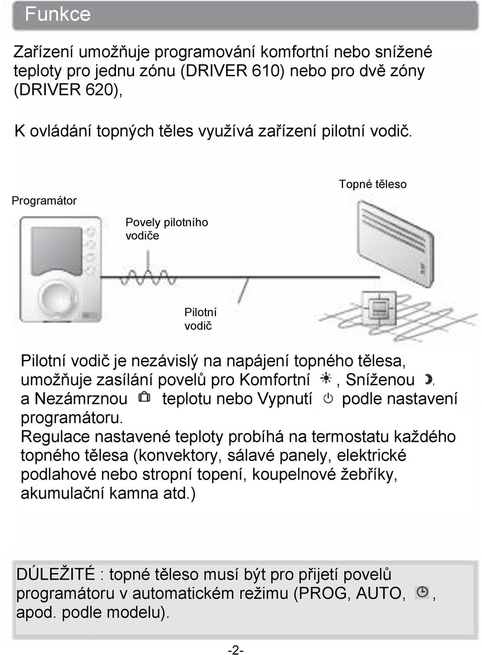 Programátor Povely pilotního vodiče Topné těleso Pilotní vodič Pilotní vodič je nezávislý na napájení topného tělesa, umožňuje zasílání povelů pro Komfortní, Sníženou a Nezámrznou