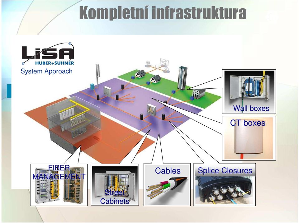 CT boxes FIBER MANAGEMENT