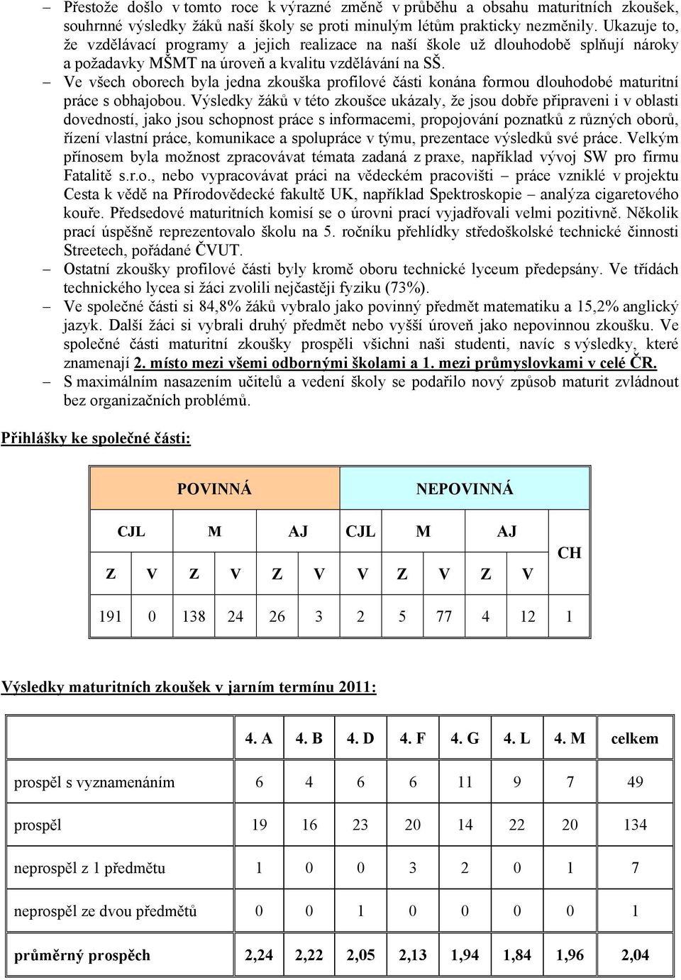 Ve všech oborech byla jedna zkouška profilové části konána formou dlouhodobé maturitní práce s obhajobou.