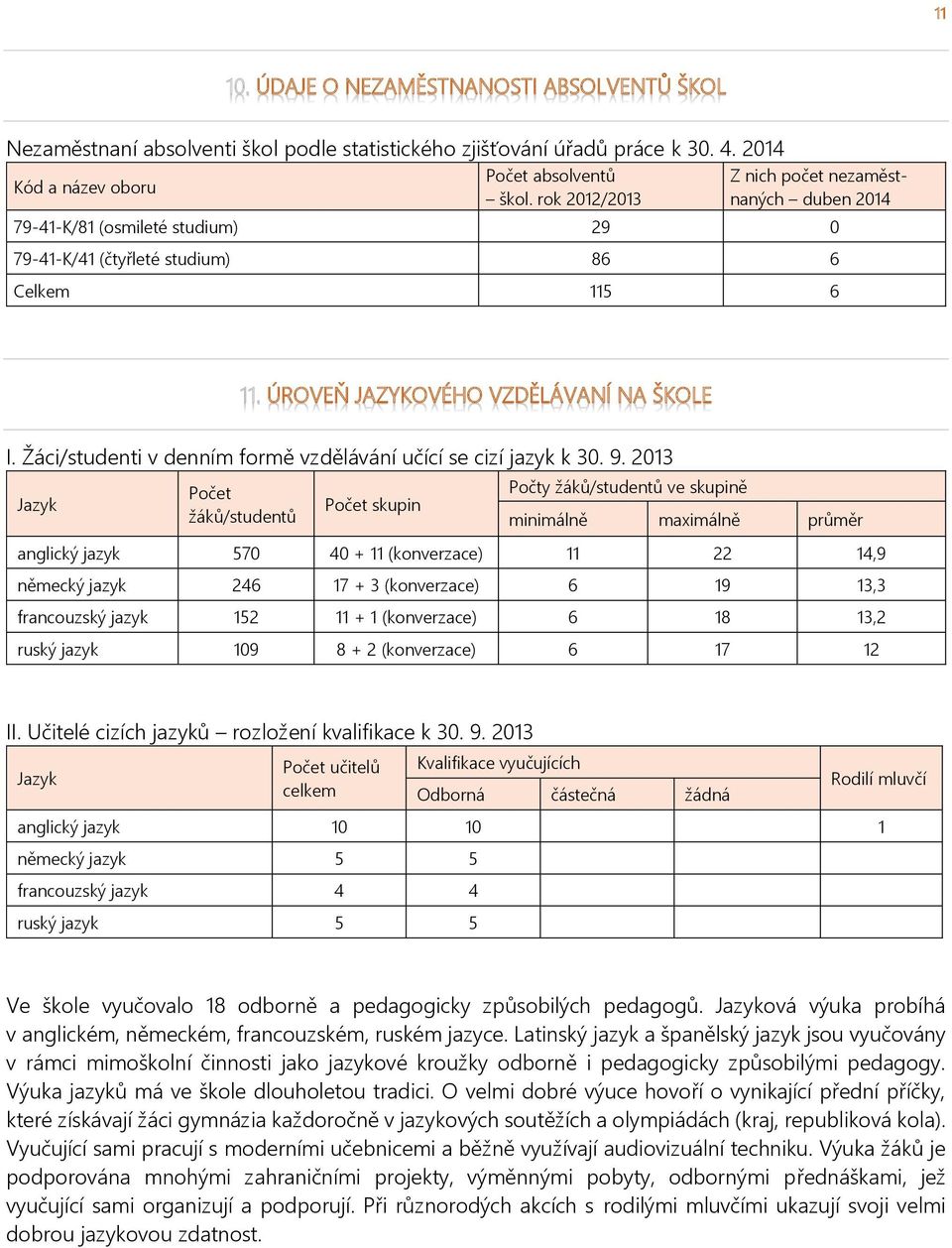 Žáci/studenti v denním formě vzdělávání učící se cizí jazyk k 30. 9.