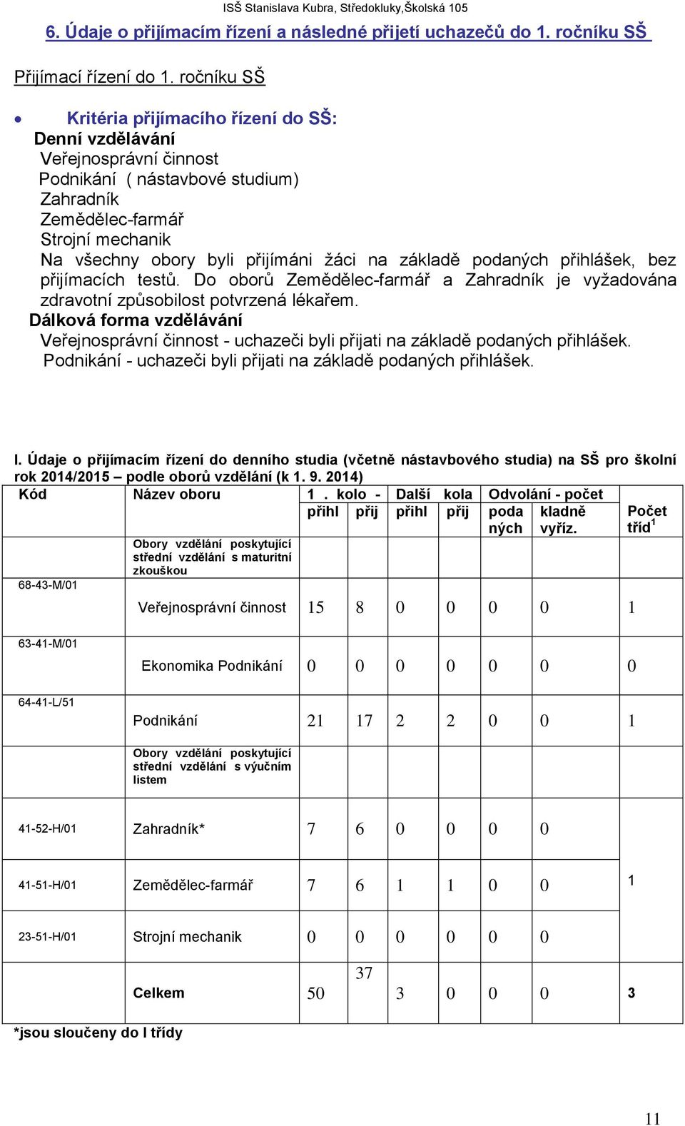 na základě podaných přihlášek, bez přijímacích testů. Do oborů Zemědělec-farmář a Zahradník je vyžadována zdravotní způsobilost potvrzená lékařem.