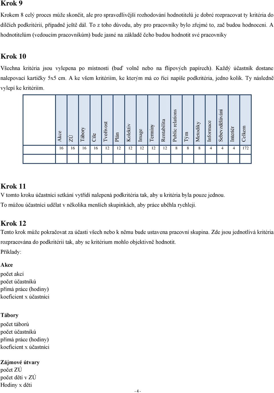 A hodnotitelům (vedoucím pracovníkům) bude jasné na základě čeho budou hodnotit své pracovníky Krok 10 Všechna kritéria jsou vylepena po místnosti (buď volně nebo na flipových papírech).