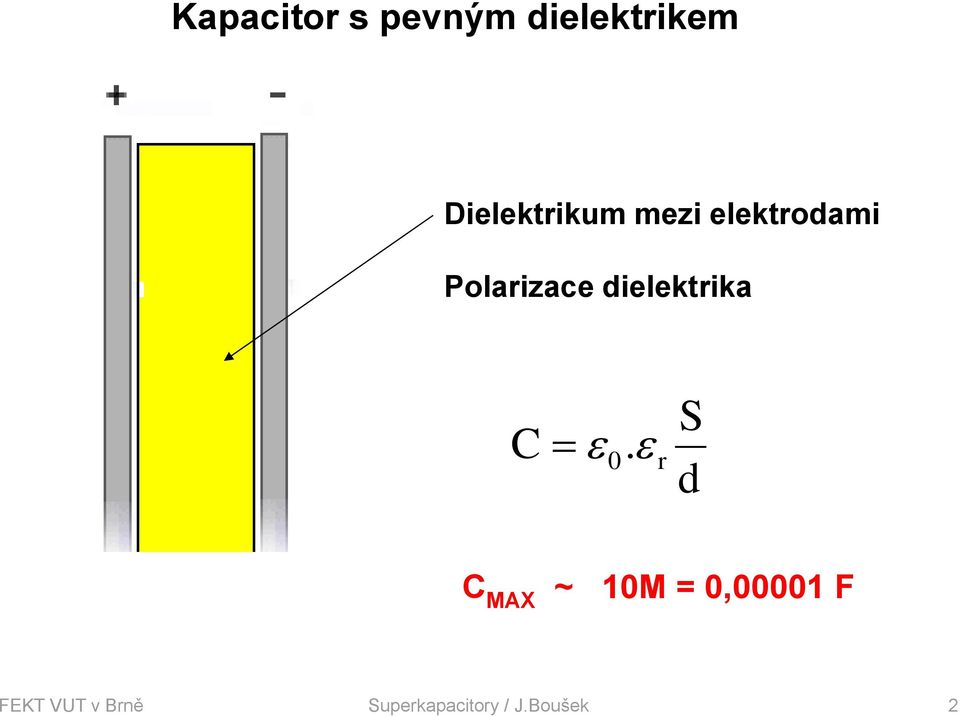 dielektrika C S 0.