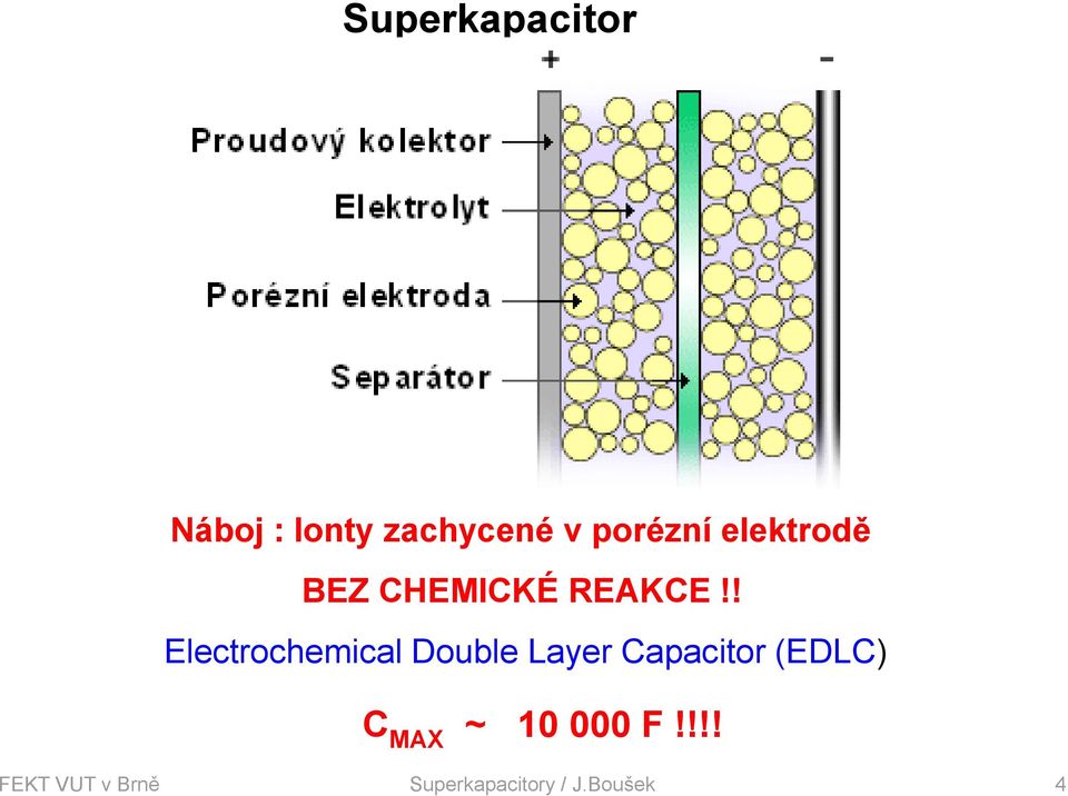 ! Electrochemical Double Layer Capacitor (EDLC)