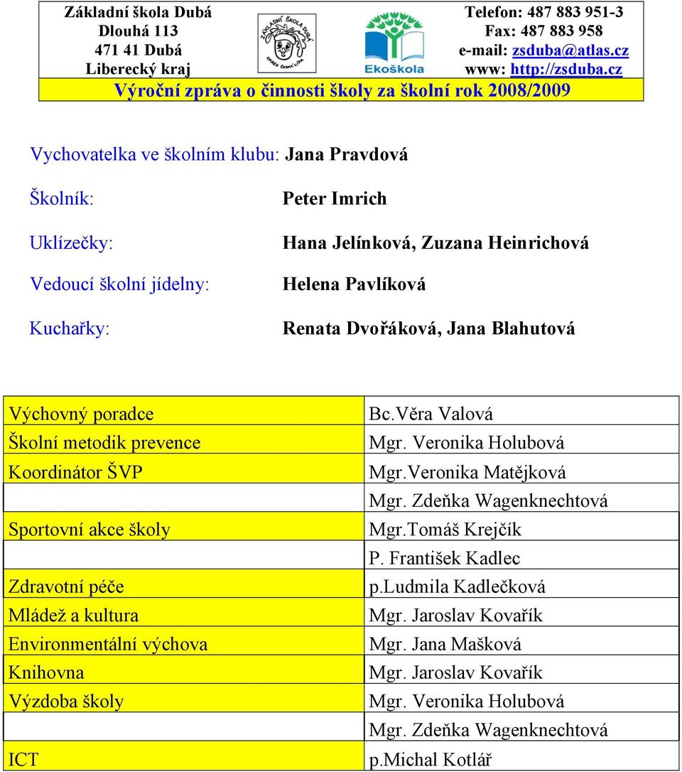 Heinrichová Helena Pavlíková Renata Dvořáková, Jana Blahutová Výchovný poradce Školní metodik prevence Koordinátor ŠVP Sportovní akce školy Zdravotní péče Mládež a kultura Environmentální výchova