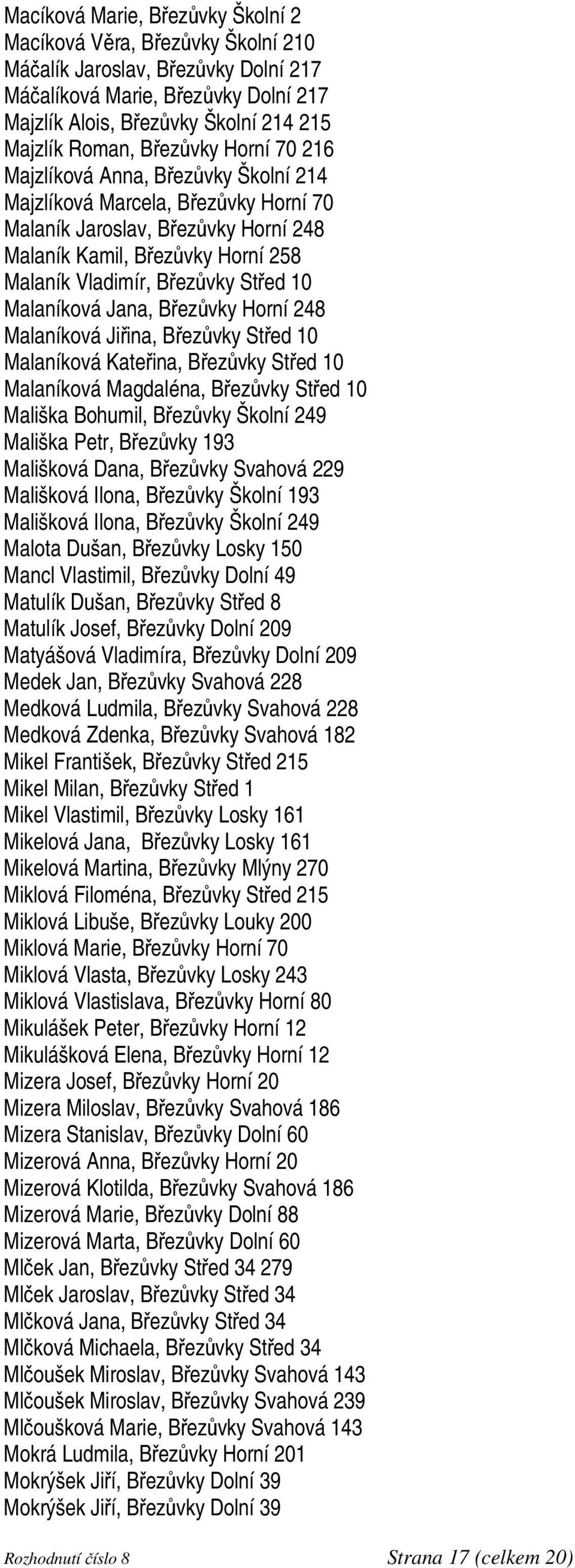 Střed 10 Malaníková Jana, Březůvky Horní 248 Malaníková Jiřina, Březůvky Střed 10 Malaníková Kateřina, Březůvky Střed 10 Malaníková Magdaléna, Březůvky Střed 10 Mališka Bohumil, Březůvky Školní 249