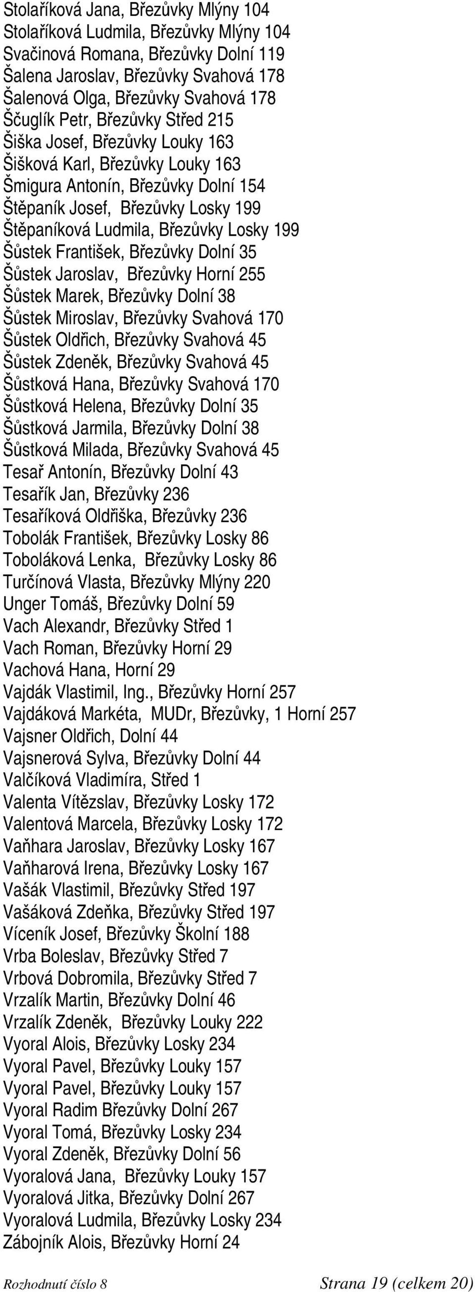 199 Šůstek František, Březůvky Dolní 35 Šůstek Jaroslav, Březůvky Horní 255 Šůstek Marek, Březůvky Dolní 38 Šůstek Miroslav, Březůvky Svahová 170 Šůstek Oldřich, Březůvky Svahová 45 Šůstek Zdeněk,