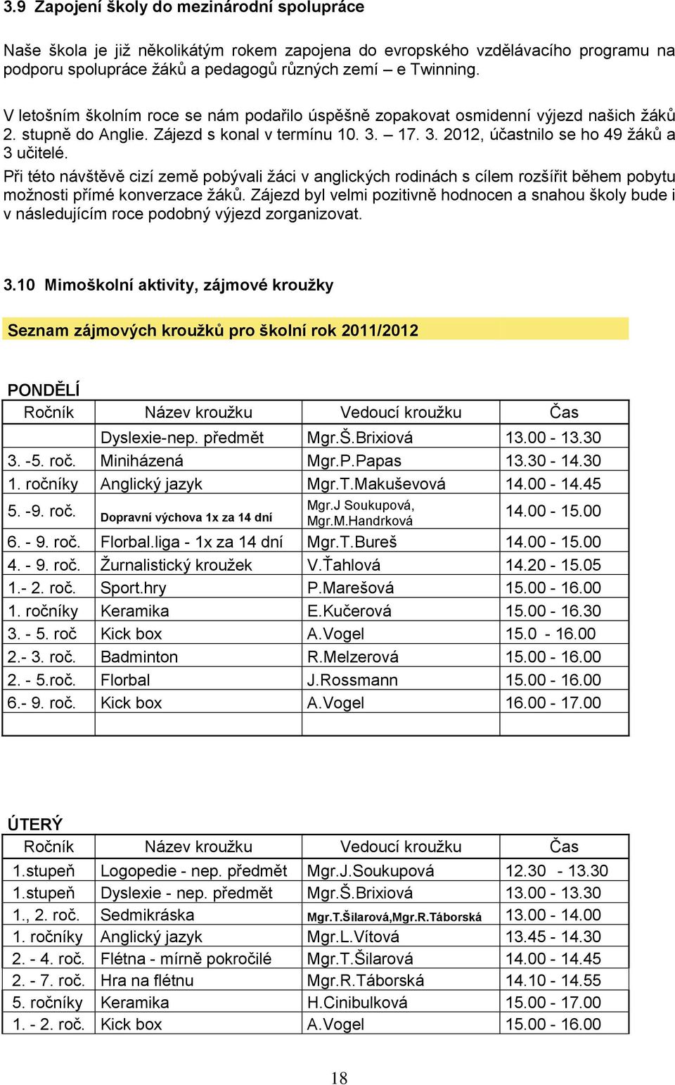 Při této návštěvě cizí země pobývali žáci v anglických rodinách s cílem rozšířit během pobytu možnosti přímé konverzace žáků.