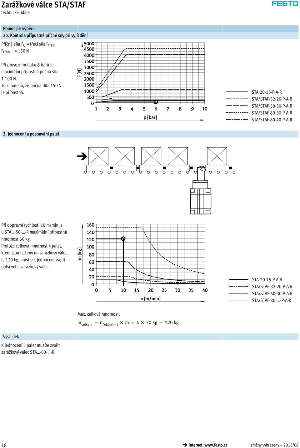To znamená, že příčná díla 150 N je přípustná. STA-20-15-P-A-R STA/STAF-32-20-P-A-R STA/STAF-50-30-P-A-R STA/STAF-80-30-P-A-R STA/STAF-80-40-P-A-R 3.