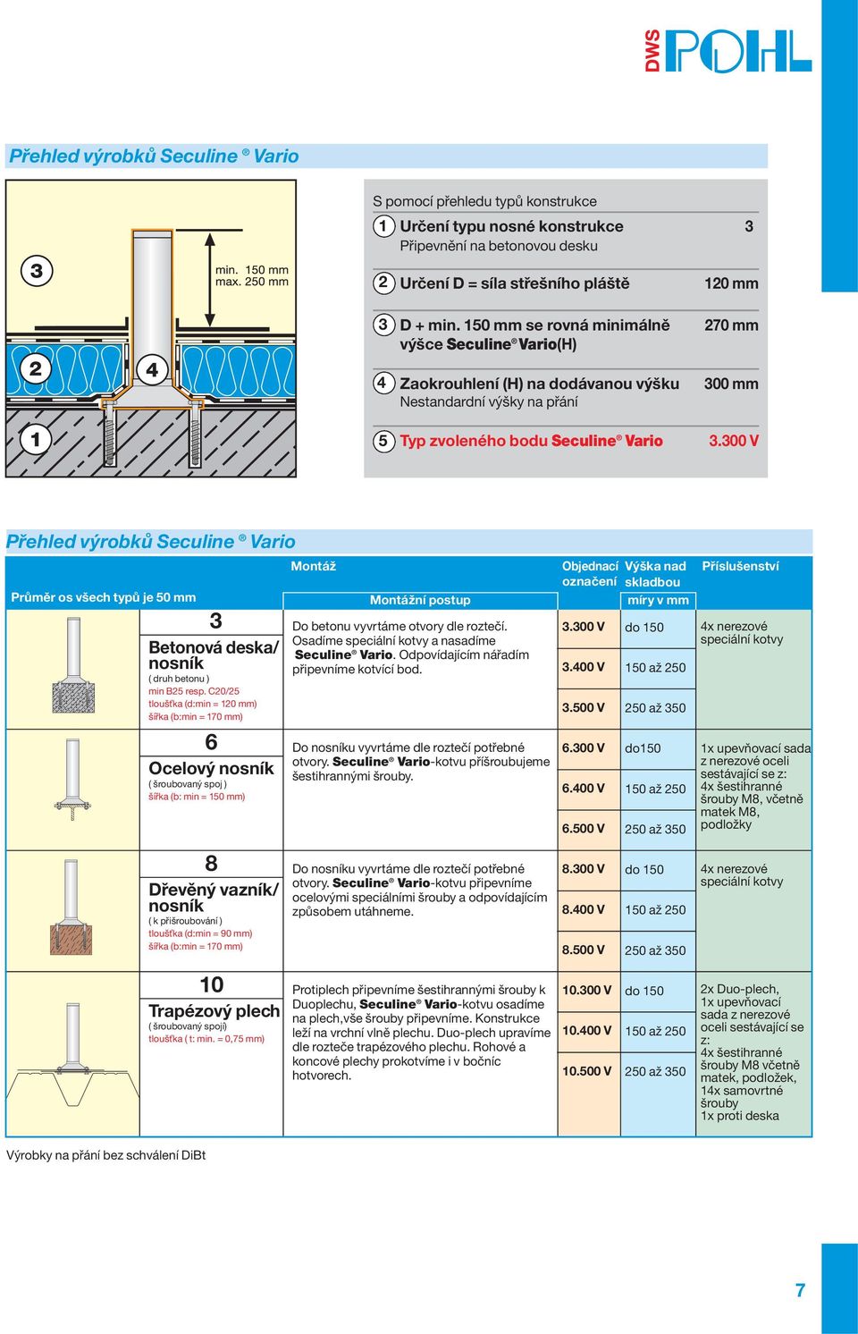 00 V Přehled výrobků Seculine Vario Průměr os všech typů je 50 mm Betonová deska/ nosník ( druh betonu ) min B25 resp.