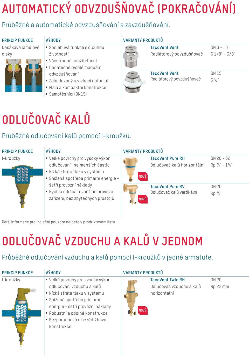 (DN15) TacoVent Vent Radiátorový odvzdušňovač TacoVent Vent Radiátorový odvzdušňovač DN 6-10 G 1/8" - 3/8" DN 15 G ½" ODLUČOVAČ KALŮ Průběžné odlučování kalů pomocí I-kroužků.