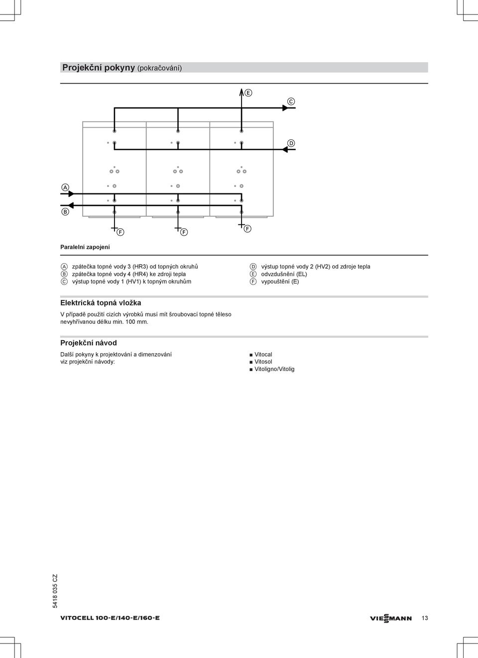 (E) Elektrická topná vložka V případě použití cizích výroků musí mít šrouovací topné těleso nevyhřívanou délku min. 100 mm.