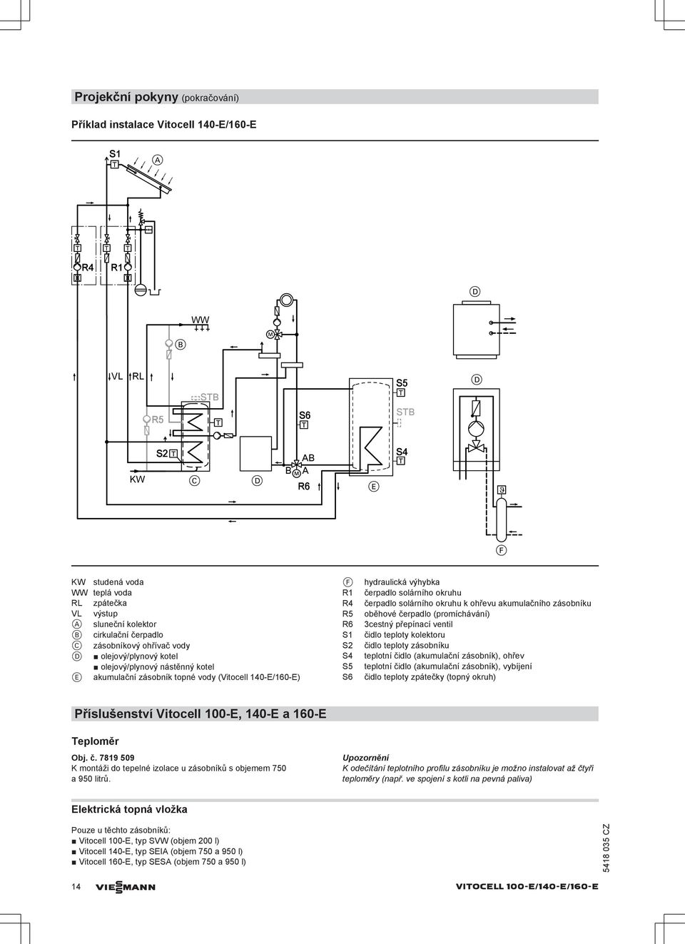 S5 S6 hydraulická výhyka čerpadlo solárního okruhu čerpadlo solárního okruhu k ohřevu akumulačního zásoníku oěhové čerpadlo (promíchávání) 3cestný přepínací ventil čidlo teploty kolektoru čidlo