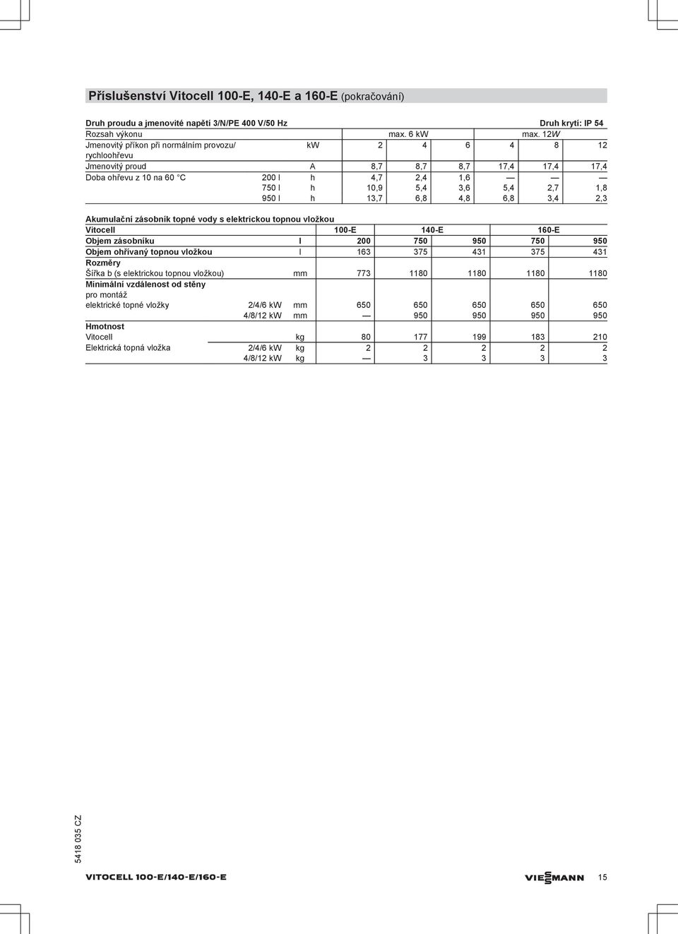 l h 13,7 6,8 4,8 6,8 3,4 2,3 Akumulační zásoník topné vody s elektrickou topnou vložkou Vitocell 100-E 140-E 160-E Ojem zásoníku l 200 750 950 750 950 Ojem ohřívaný topnou vložkou l 163 375 431 375