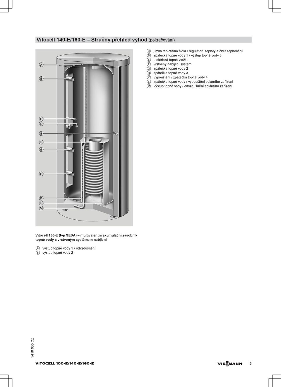 vody 4 L zpátečka topné vody / vypouštění solárního zařízení M výstup topné vody / odvzdušnění solárního zařízení Vitocell 160-E (typ SESA)