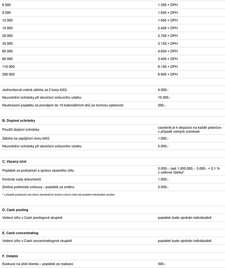 000,- Neuhrazení poplatku za pronájem do 10 kalendářních dnů po termínu splatnosti 200,- B. Dopisní schránky Použití dopisní schránky Záloha na zapůjčení dvou klíčů 1.