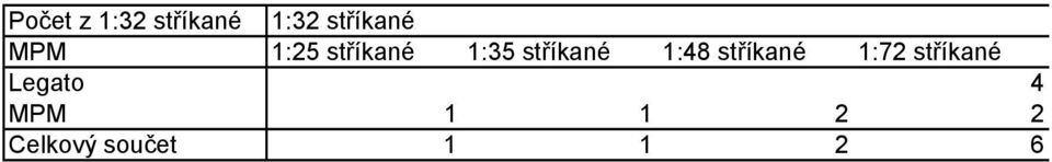 stříkané 1:48 stříkané 1:72