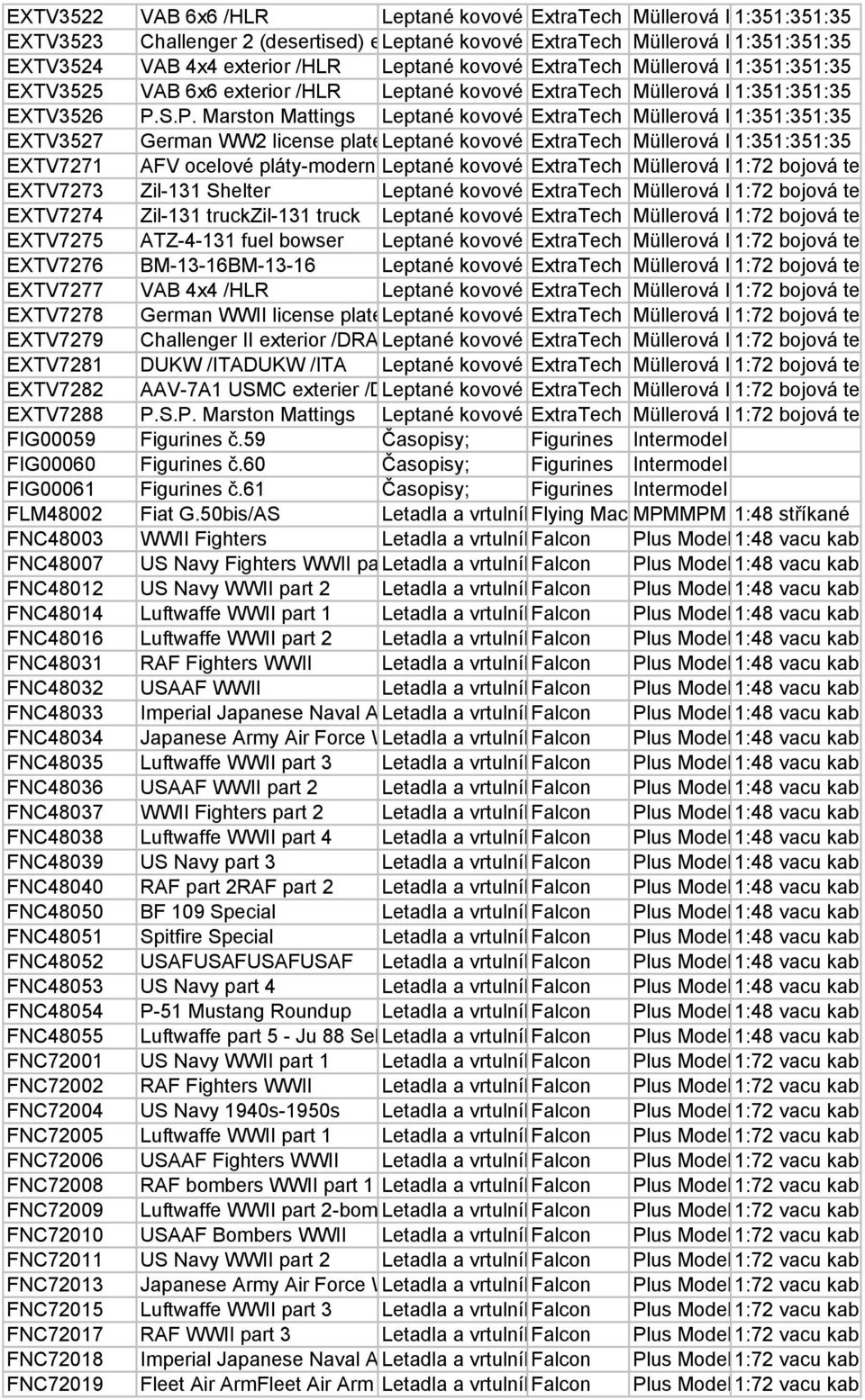 , 1:351:351:35 Extratech EXTV3526 P.S.P. Marston Mattings Leptané kovové díly; ExtraTech Müllerová I.