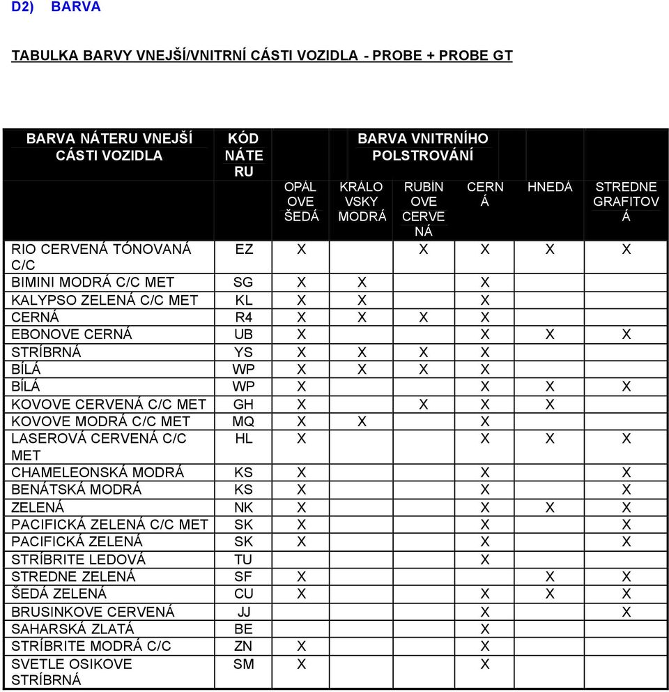 WP X X X X BÍLÁ WP X X X X KOVOVE CERVENÁ C/C MET GH X X X X KOVOVE MODRÁ C/C MET MQ X X X LASEROVÁ CERVENÁ C/C HL X X X X MET CHAMELEONSKÁ MODRÁ KS X X X BENÁTSKÁ MODRÁ KS X X X ZELENÁ NK X X X X