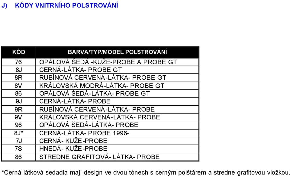 CERVENÁ-LÁTKA- PROBE 9V KRÁLOVSKÁ CERVENÁ-LÁTKA- PROBE 96 OPÁLOVÁ ŠEDÁ-LÁTKA- PROBE 8J* CERNÁ-LÁTKA- PROBE 1996-7J CERNÁ- KUŽE -PROBE 7S