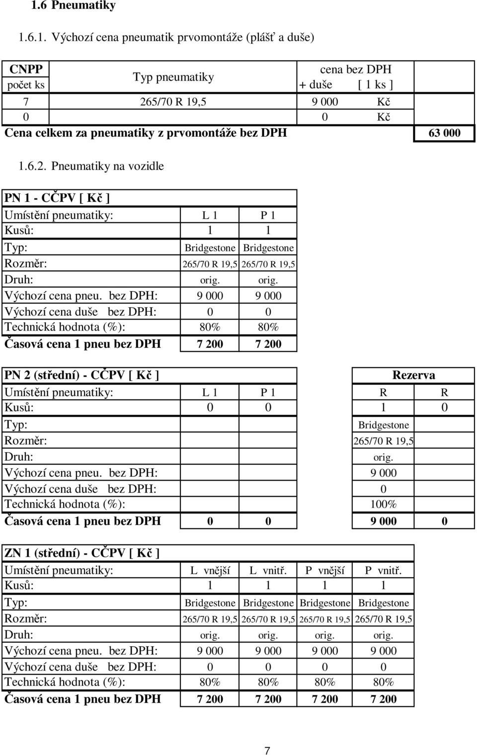 bez DPH: Výchozí cena duše bez DPH: Technická hodnota (%): Časová cena 1 pneu bez DPH 9 9 8% 8% 7 2 7 2 PN 2 (střední) - CČPV [ Kč ] Rezerva Umístění pneumatiky: L 1 P 1 R R Kusů: 1 Typ: Bridgestone