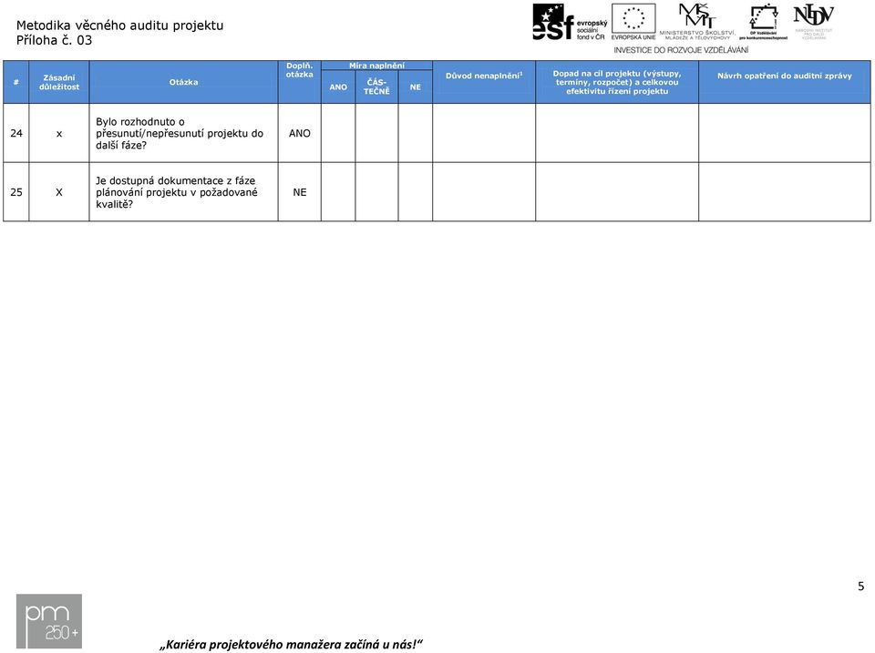 rozpočet) a celkovou efektivitu řízení projektu Návrh opatření do auditní zprávy 24 x Bylo