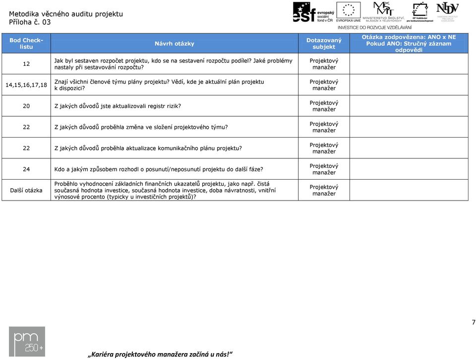 22 Z jakých důvodů proběhla změna ve složení projektového týmu? 22 Z jakých důvodů proběhla aktualizace komunikačního plánu projektu?