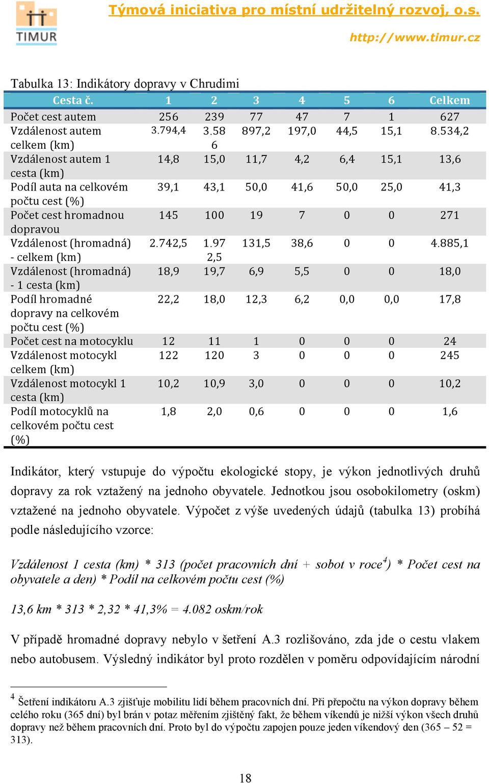 dopravou Vzdálenost (hromadná) 2.742,5 1.97 131,5 38,6 0 0 4.