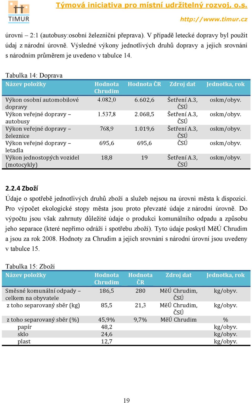 Tabulka 14: Doprava Název položky Výkon osobní automobilové dopravy Výkon veřejné dopravy autobusy Výkon veřejné dopravy železnice Výkon veřejné dopravy letadla Výkon jednostopých vozidel (motocykly)