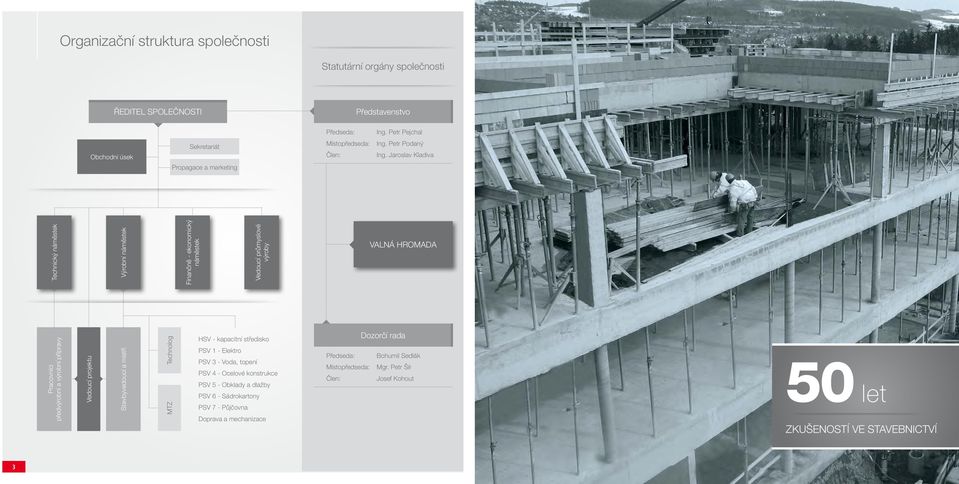 Jaroslav Kladiva Technický náměstek Výrobní náměstek Finančně - ekonomický náměstek Vedoucí průmyslové výroby VALNÁ HROMADA Pracovníci předvýrobní a výrobní přípravy Vedoucí projektu