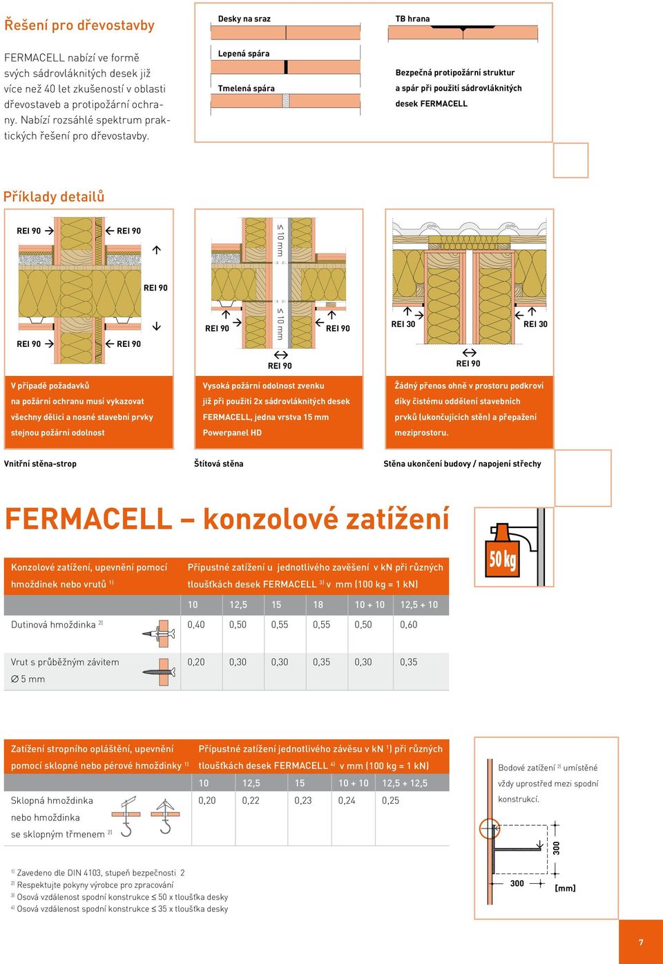 Lepená spára Tmelená spára Bezpečná protipožární struktur a spár při použití sádrovláknitých desek Příklady detailů 10 mm 10 mm REI 30 REI 30 V případě požadavků na požární ochranu musí vykazovat