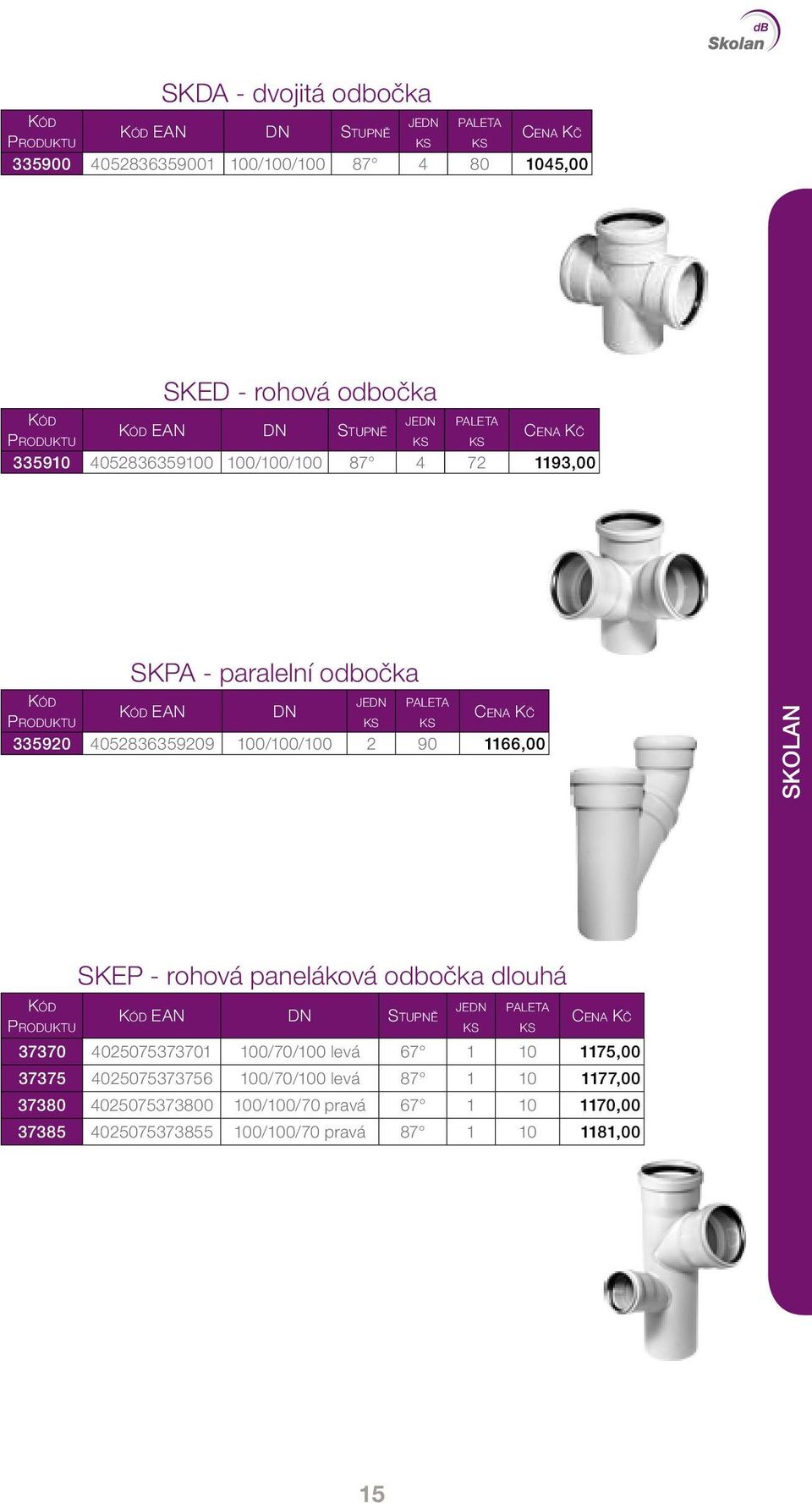 SKEP - rohová paneláková odbočka dlouhá EAN DN Stupně 37370 4025075373701 100/70/100 levá 67 1 10 1175,00 37375 4025075373756