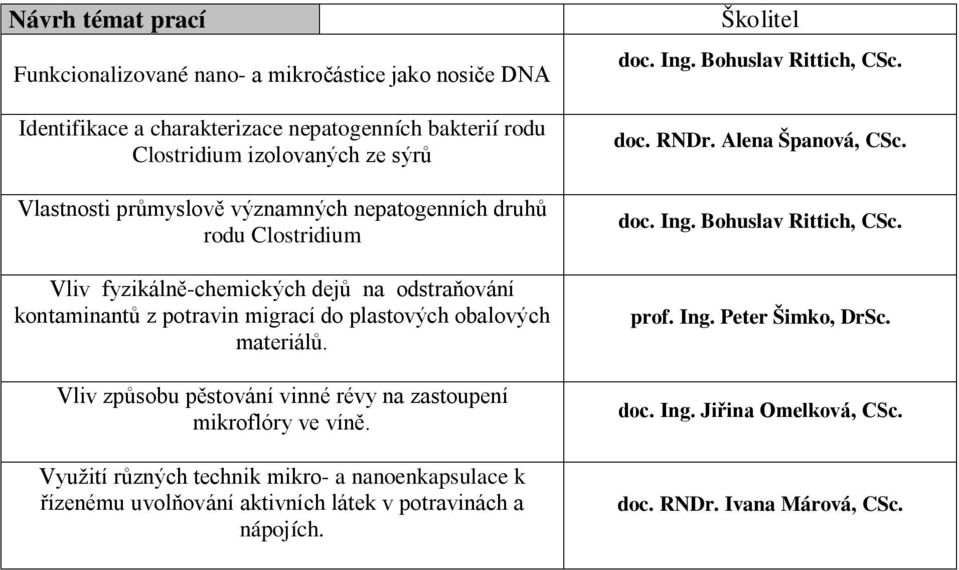 Vliv způsobu pěstování vinné révy na zastoupení mikroflóry ve víně. Využití různých technik mikro- a nanoenkapsulace k řízenému uvolňování aktivních látek v potravinách a nápojích.