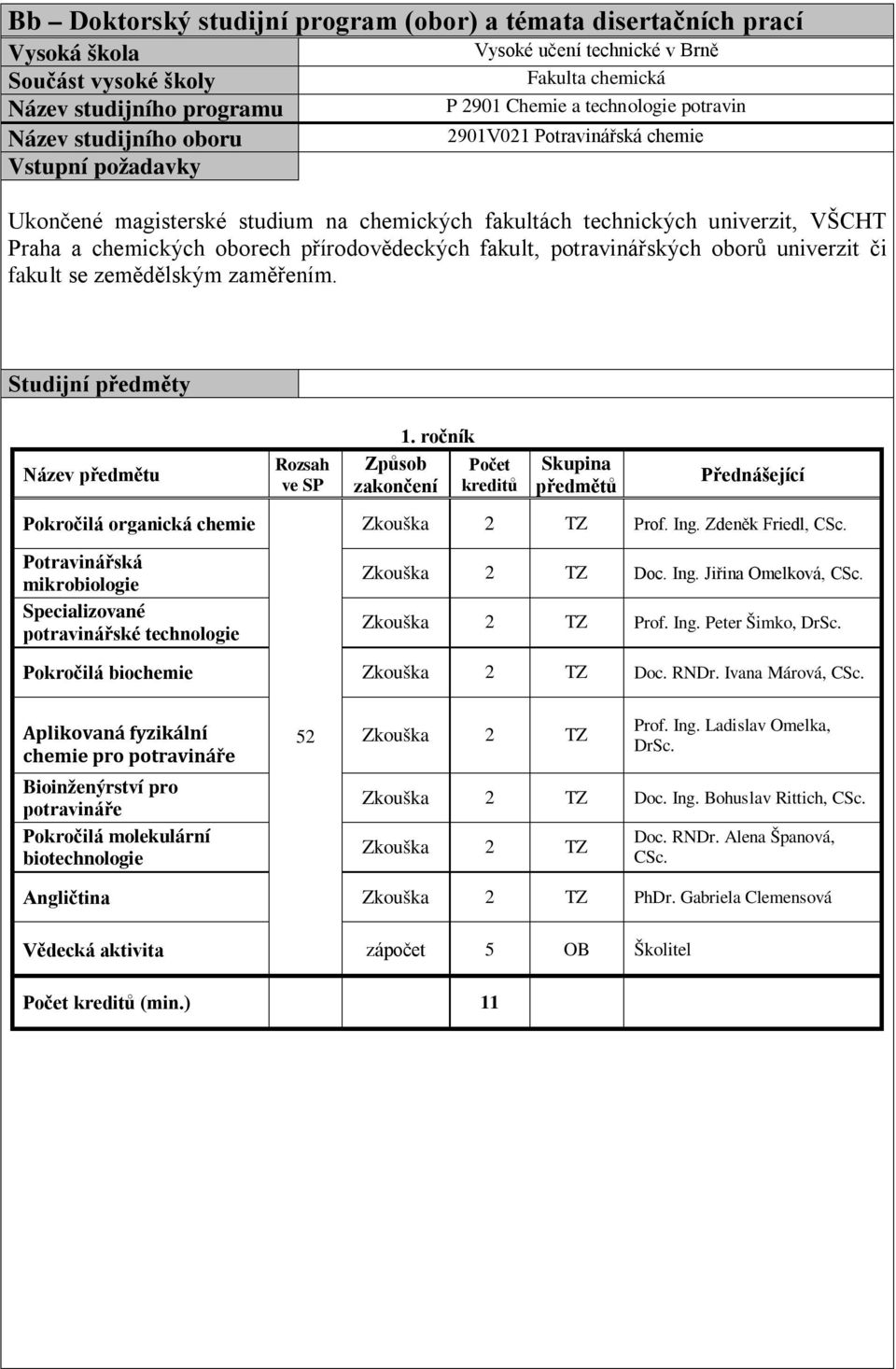 přírodovědeckých fakult, potravinářských oborů univerzit či fakult se zemědělským zaměřením.