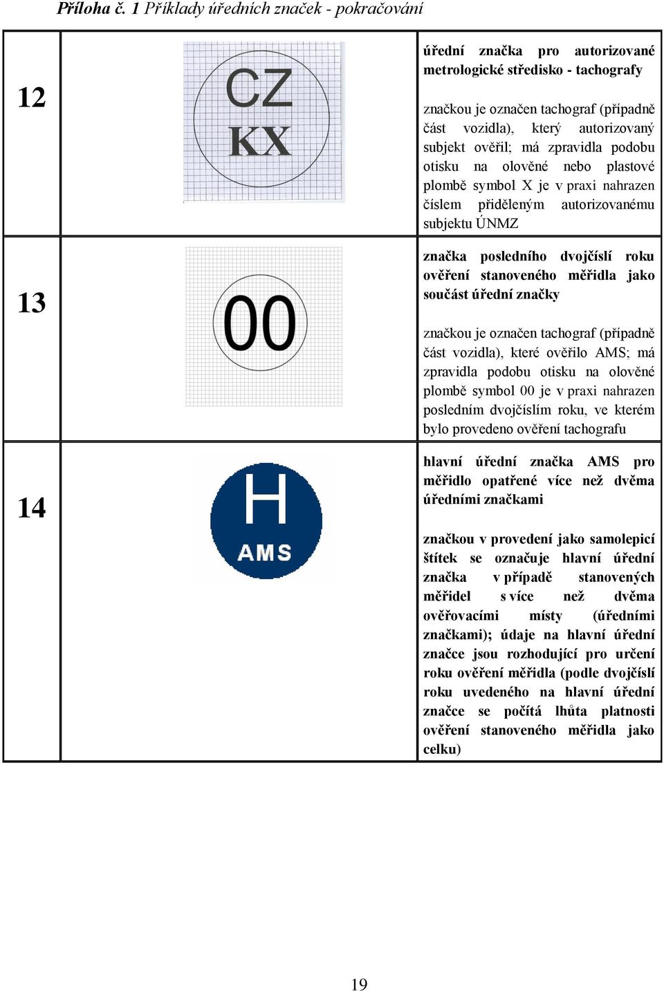 subjekt ověřil; má zpravidla podobu otisku na olověné nebo plastové plombě symbol X je v praxi nahrazen číslem přiděleným autorizovanému subjektu ÚNMZ značka posledního dvojčíslí roku ověření