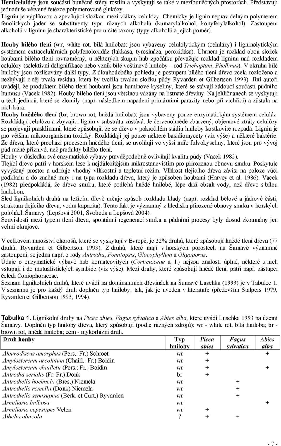 Zastoupení alkoholů v ligninu je charakteristické pro určité taxony (typy alkoholů a jejich poměr).