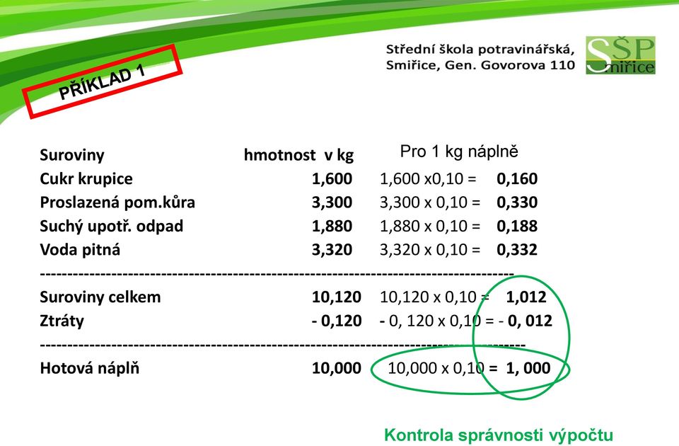 odpad 1,880 1,880 x 0,10 = 0,188 Voda pitná 3,320 3,320 x 0,10 = 0,332