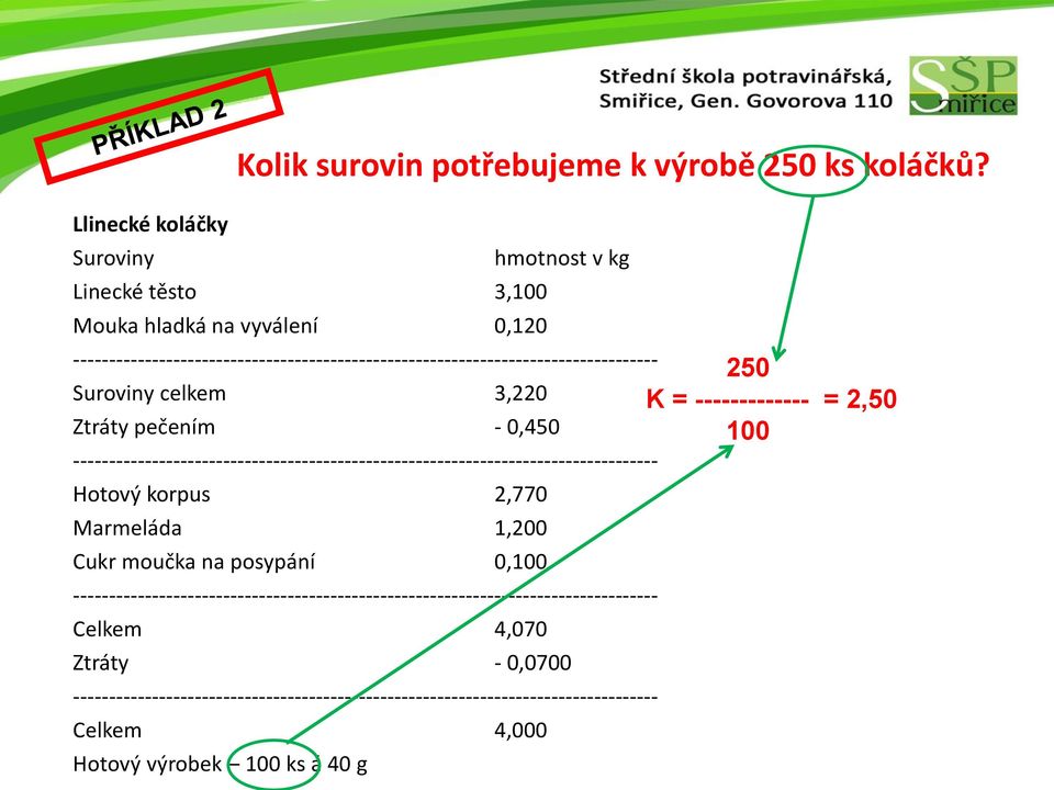 ---------------------------------------------------------------------------------- Hotový korpus 2,770 Marmeláda 1,200 Cukr moučka na posypání 0,100