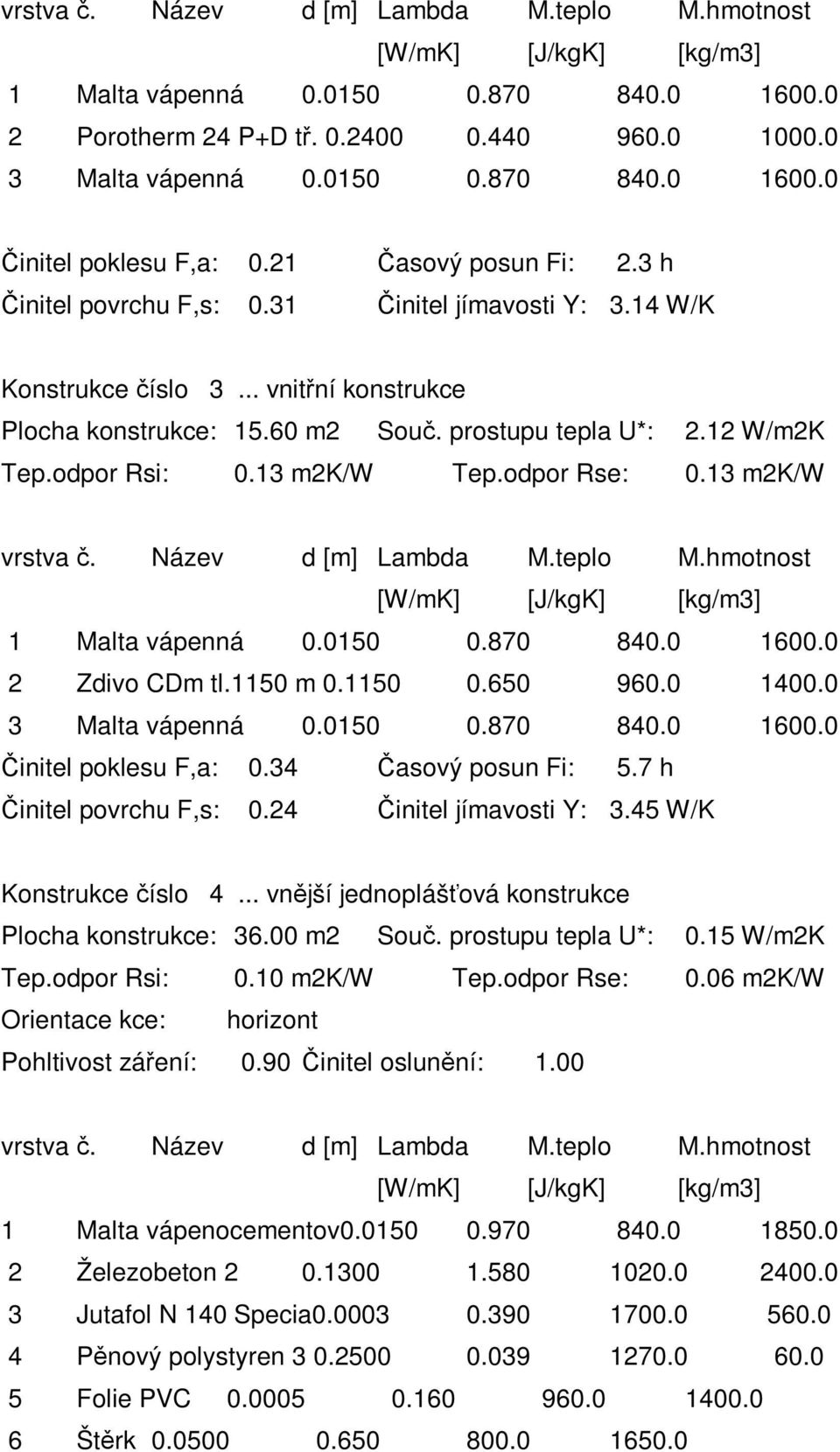 odpor Rsi: 0.13 m2k/w Tep.odpor Rse: 0.13 m2k/w vrstva č. Název d [m] Lambda M.teplo M.hmotnost 1 Malta vápenná 0.0150 0.870 840.0 1600.0 2 Zdivo CDm tl.1150 m 0.1150 0.650 960.0 1400.