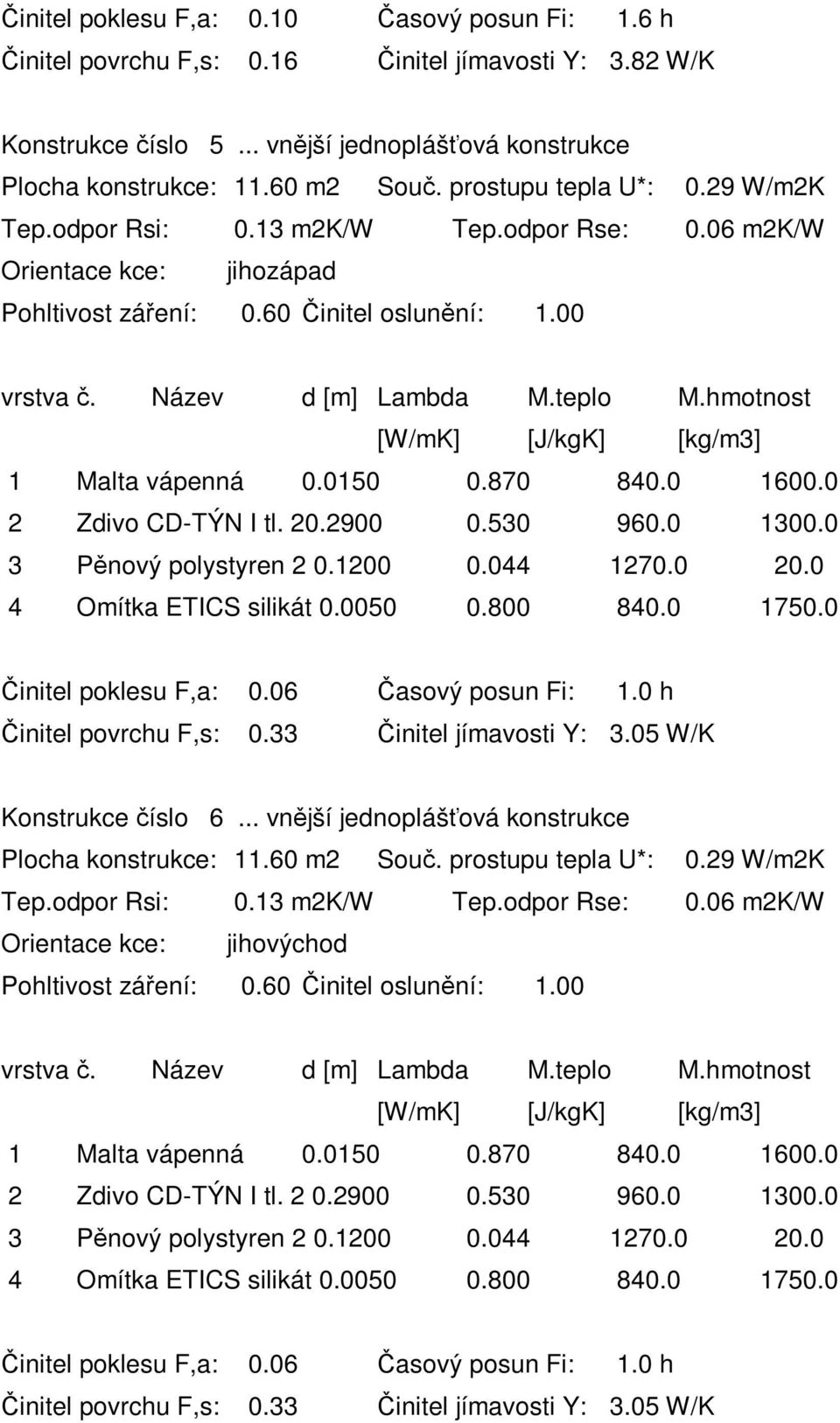hmotnost 1 Malta vápenná 0.0150 0.870 840.0 1600.0 2 Zdivo CD-TÝN I tl. 20.2900 0.530 960.0 1300.0 3 Pěnový polystyren 2 0.1200 0.044 1270.0 20.0 4 Omítka ETICS silikát 0.0050 0.800 840.0 1750.