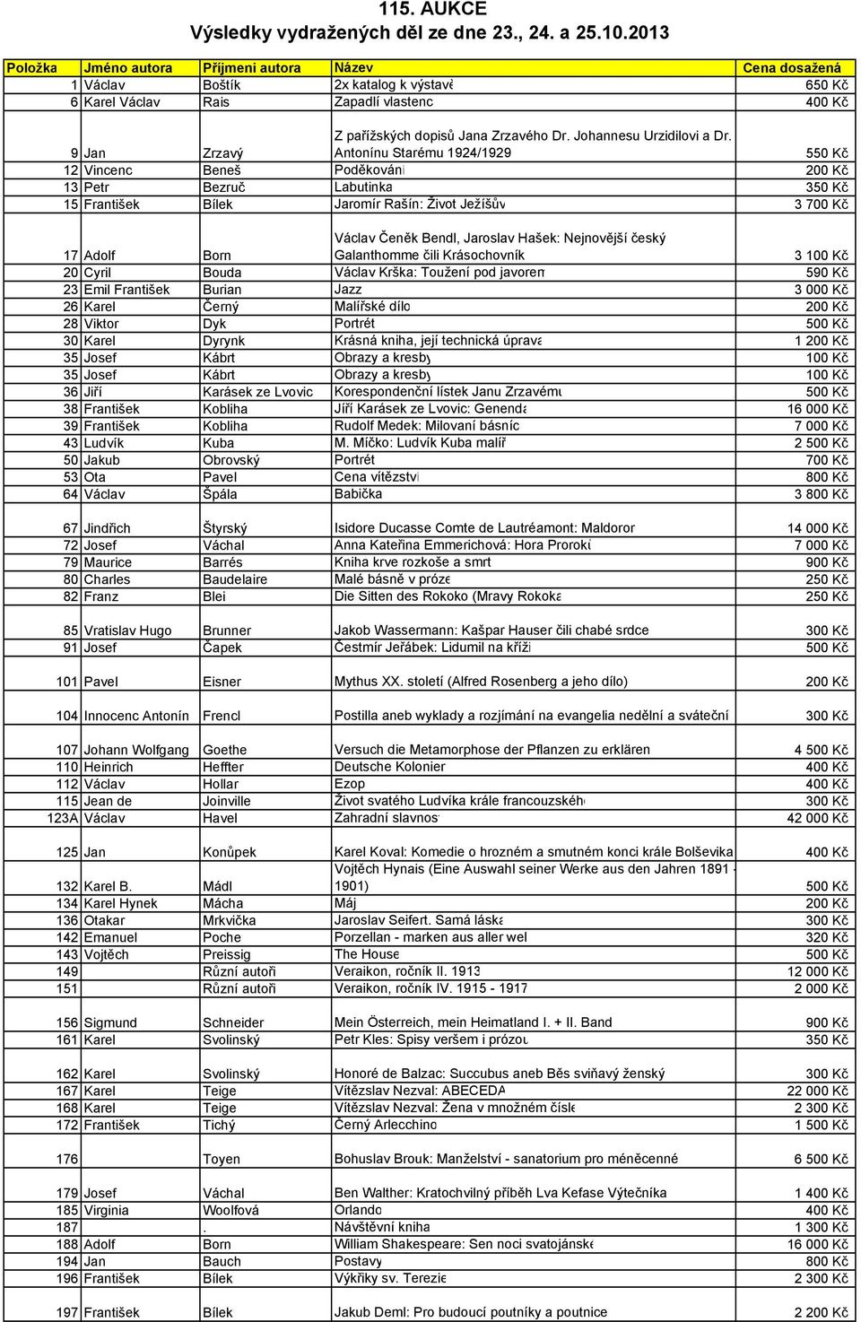 Antonínu Starému 1924/1929 550 Kč 12 Vincenc Beneš Poděkování 200 Kč 13 Petr Bezruč Labutinka 350 Kč 15 František Bílek Jaromír Rašín: Život Ježíšův 3 700 Kč 17 Adolf Born Václav Čeněk Bendl,