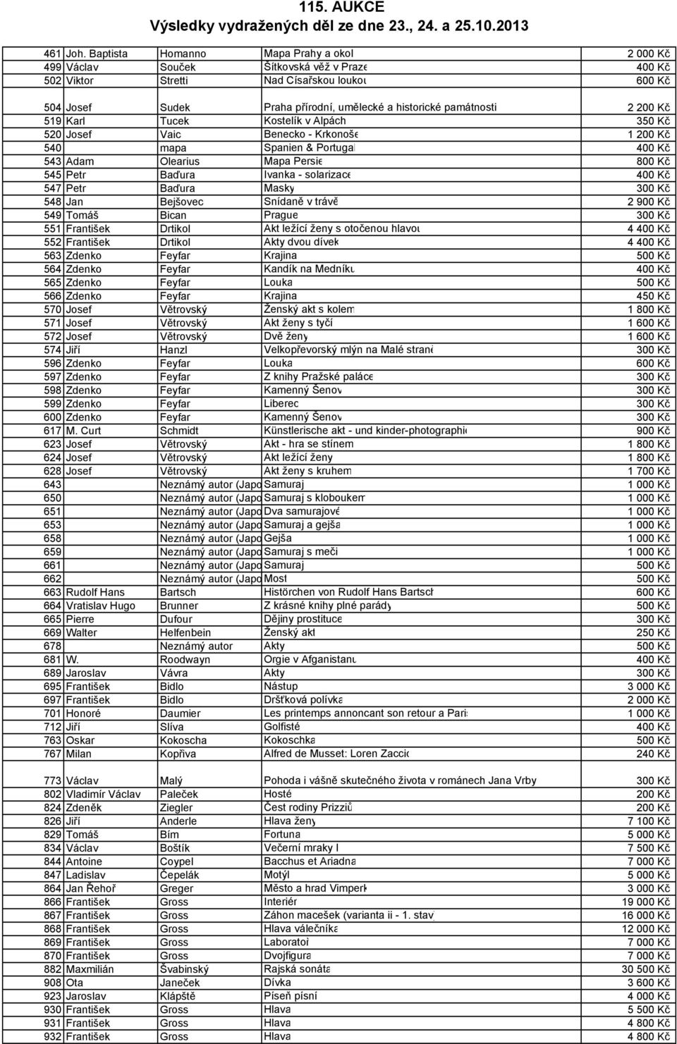 památnosti 2 200 Kč 519 Karl Tucek Kostelík v Alpách 350 Kč 520 Josef Vaic Benecko - Krkonoše 1 200 Kč 540 mapa Spanien & Portugal 400 Kč 543 Adam Olearius Mapa Persie 800 Kč 545 Petr Baďura Ivanka -