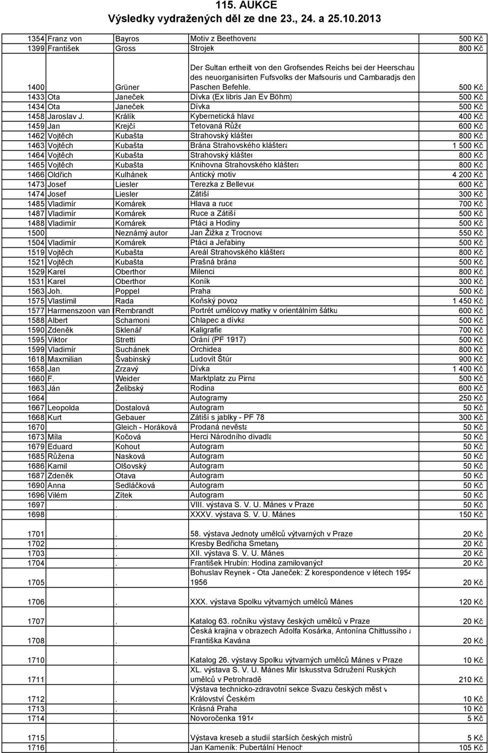 Králík Kybernetická hlava 400 Kč 1459 Jan Krejčí Tetovaná Růže 600 Kč 1462 Vojtěch Kubašta Strahovský klášter 800 Kč 1463 Vojtěch Kubašta Brána Strahovského kláštera 1 500 Kč 1464 Vojtěch Kubašta