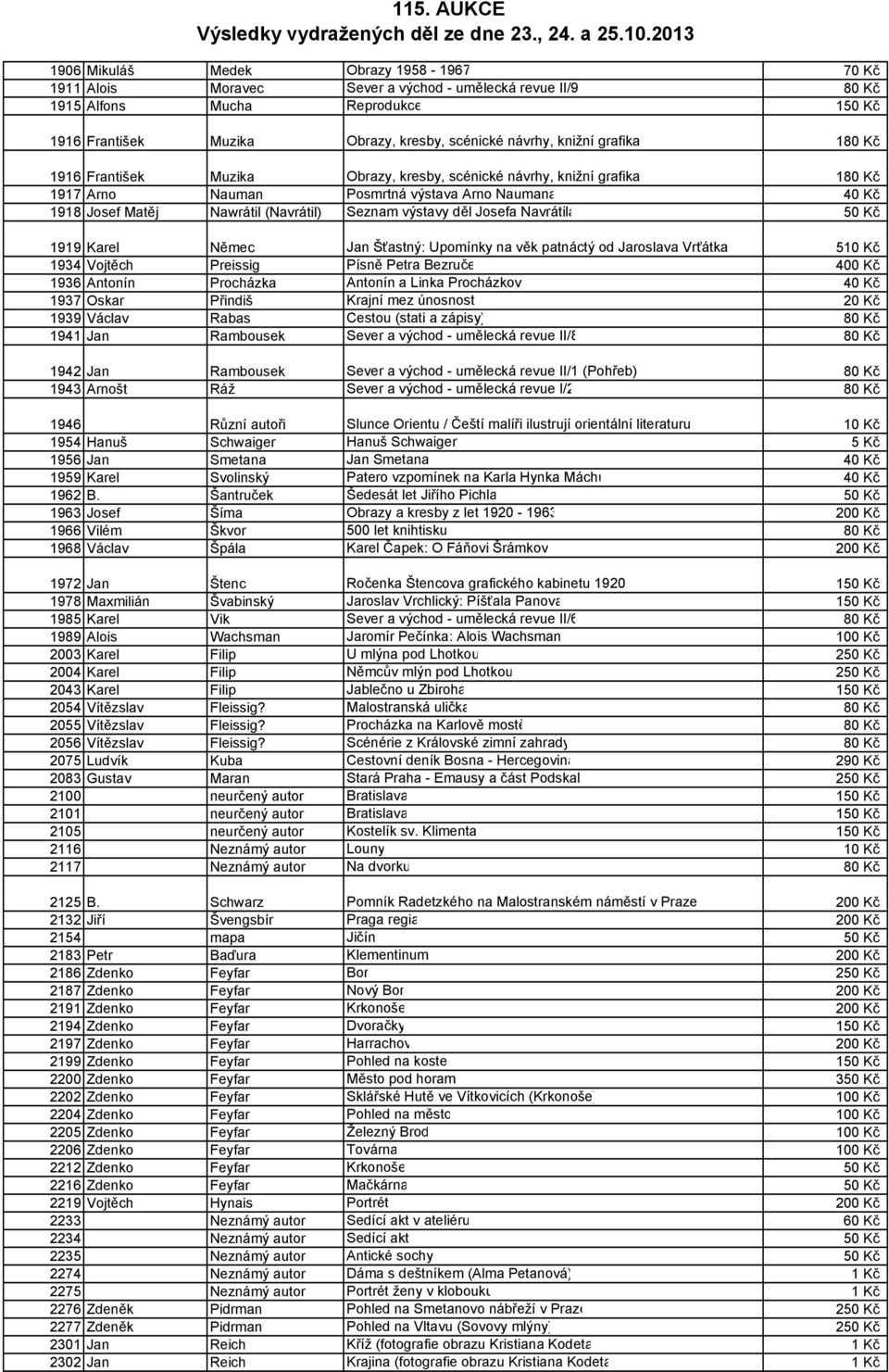 výstavy děl Josefa Navrátila 50 Kč 1919 Karel Němec Jan Šťastný: Upomínky na věk patnáctý od Jaroslava Vrťátka 510 Kč 1934 Vojtěch Preissig Písně Petra Bezruče 400 Kč 1936 Antonín Procházka Antonín a