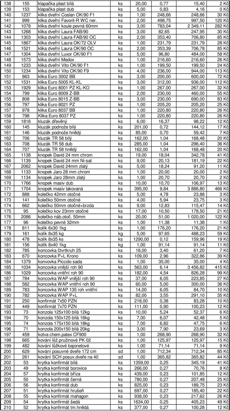 ks 2,00 498,75 997,50 120 Kč 142 1078 klika dveřní koule pevná 60mm ks 3,00 783,04 2 349,11 282 Kč 143 1268 klika dveřní Laura FAB/90 ks 3,00 82,65 247,95 30 Kč 144 1303 klika dveřní Laura FAB/90 OC