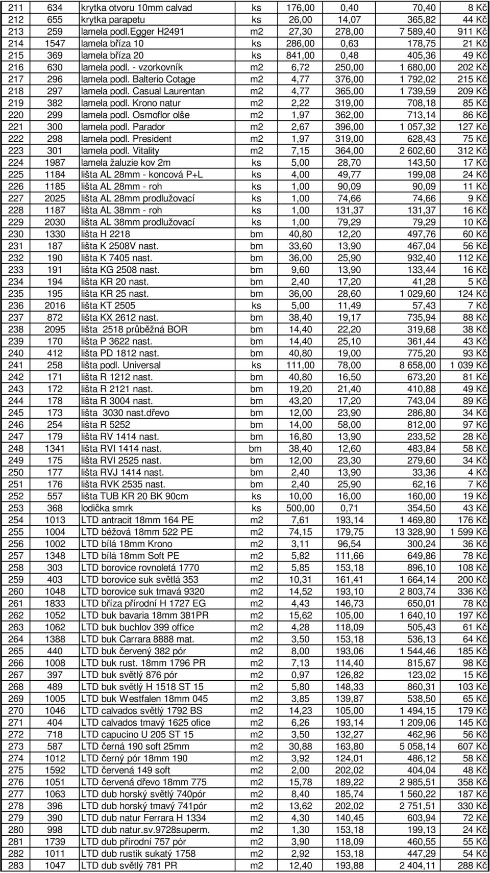 - vzorkovník m2 6,72 250,00 1 680,00 202 Kč 217 296 lamela podl. Balterio Cotage m2 4,77 376,00 1 792,02 215 Kč 218 297 lamela podl.