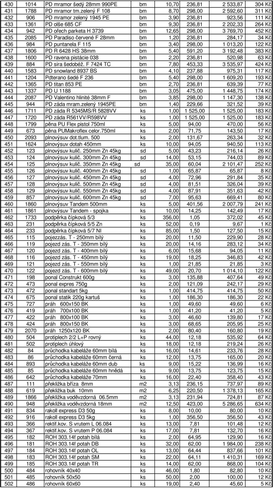 12,65 298,00 3 769,70 452 Kč 435 2085 PD Paradiso červené F 28mm bm 1,20 236,81 284,17 34 Kč 436 984 PD puntanela F 115 bm 3,40 298,00 1 013,20 122 Kč 437 1806 PD R 6428 HS 38mm bm 5,40 591,20 3